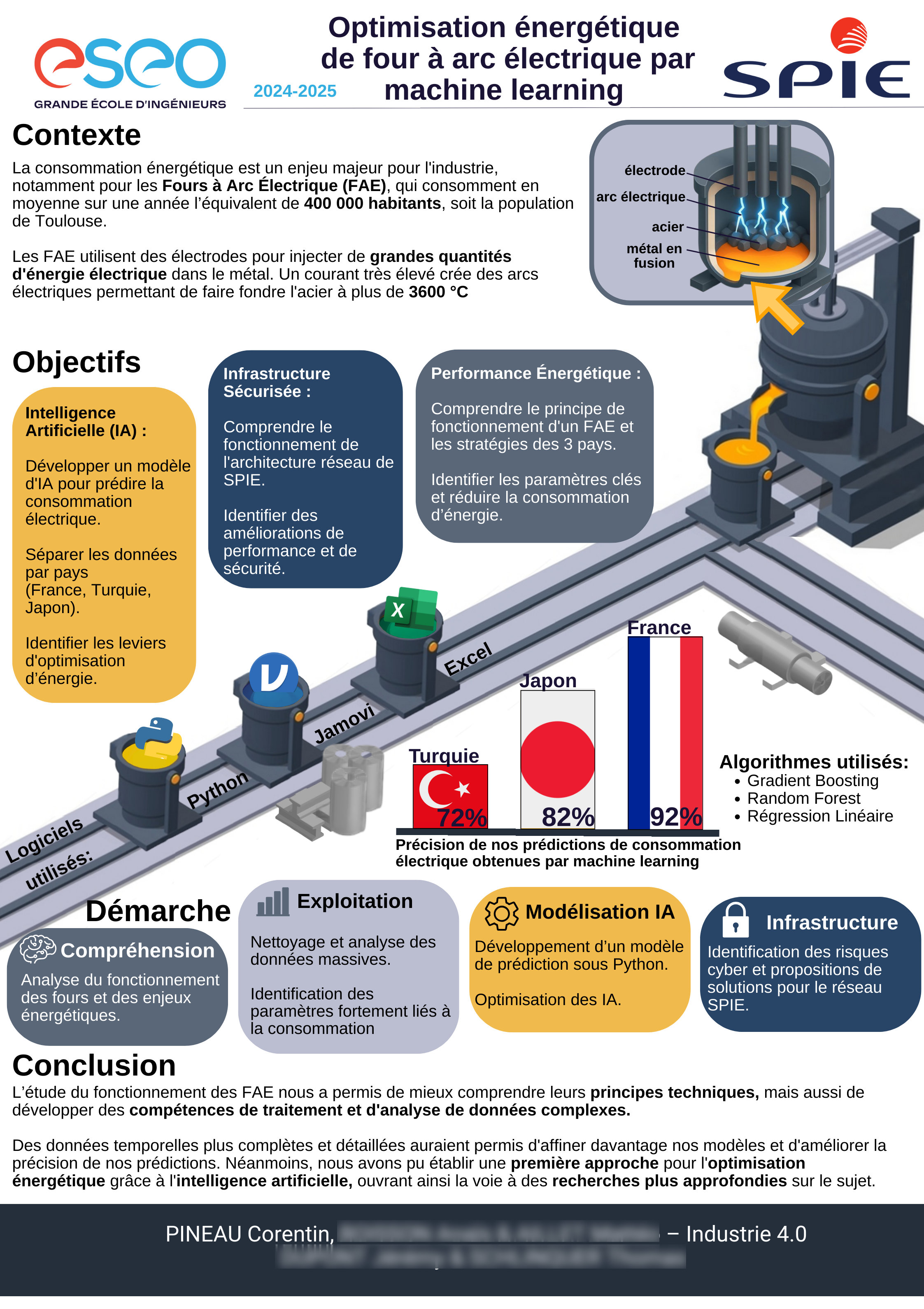 IA Project - Electric Arc Furnace (EAF) — 1